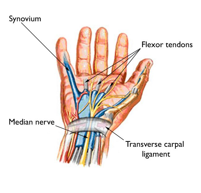 wrist arthroscopy